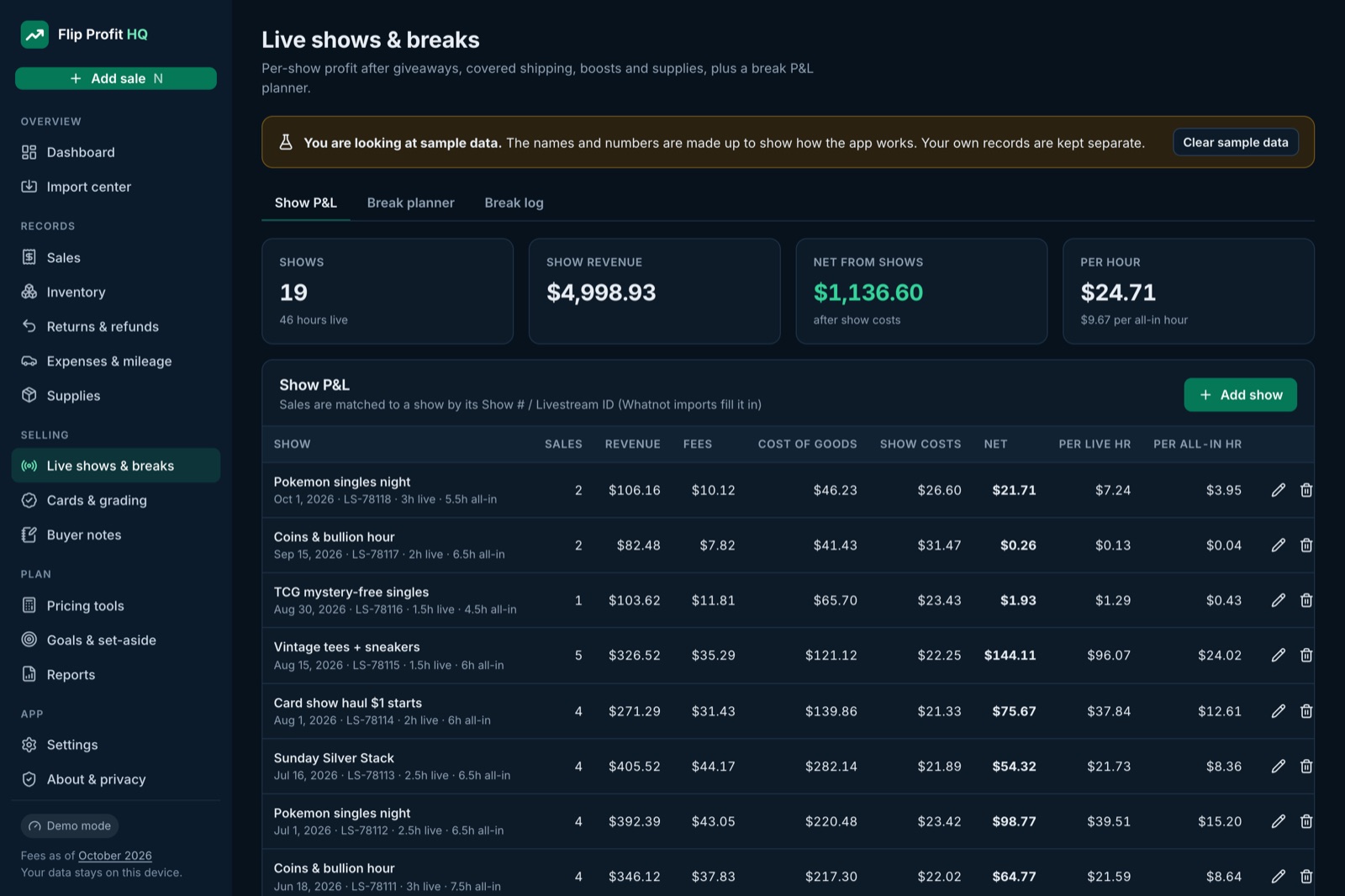Live show P&L table with profit per live hour and per all-in hour