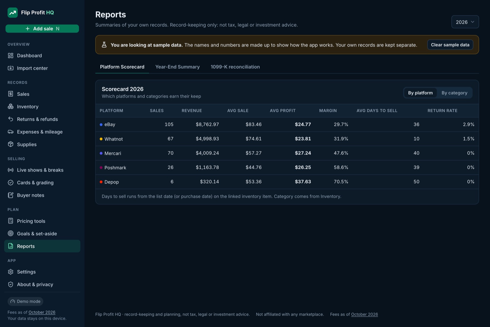 Reports: platform scorecard and year-end summary